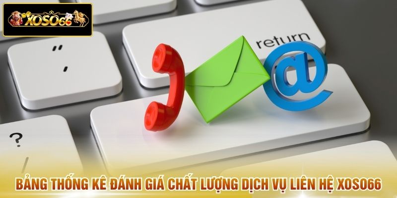 Bảng thống kê đánh giá chất lượng dịch vụ liên hệ Xoso66